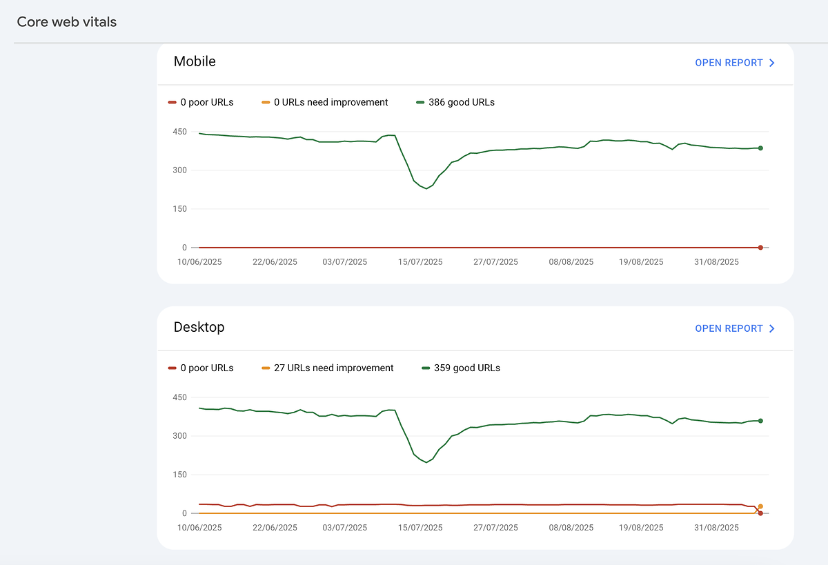 CWV from google search console