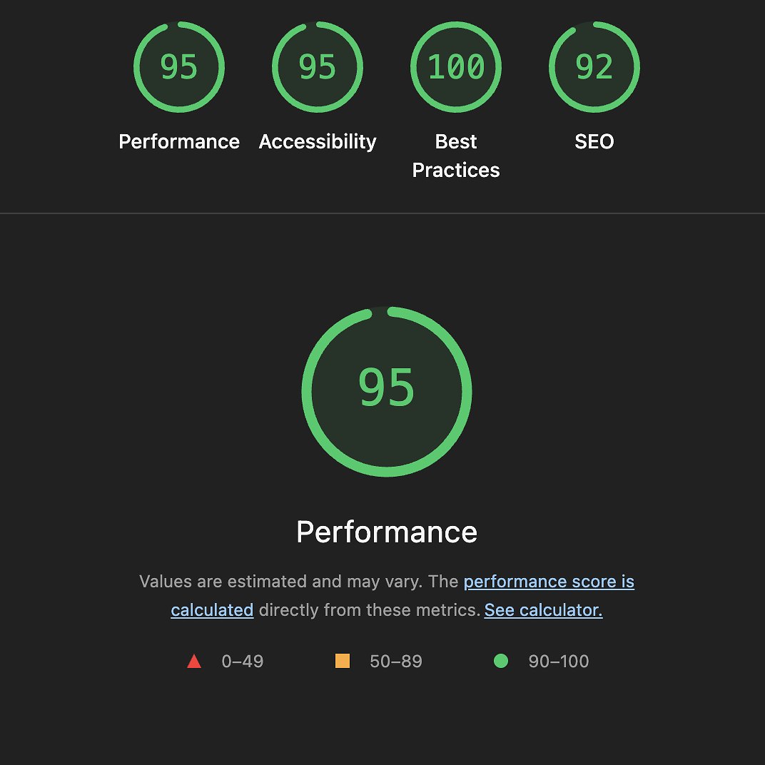 Hyvä core web vitals showing 95 performance 